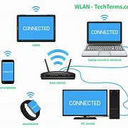 Image result for Local Area Connection Illustration