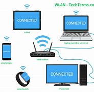 Image result for WLAN