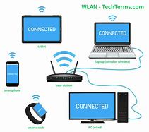 Image result for WLAN Pics