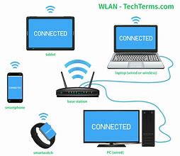 Image result for Types of Wi-Fi