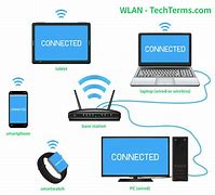 Image result for Gambar Wi-Fi