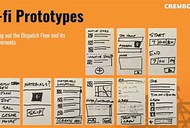 Image result for Lo-Fi Prototype