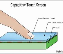 Image result for Difference Between Phone Sensor and Screen