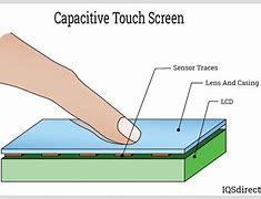 Image result for What Is an LCD Screen On a Phone