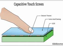 Image result for Digitized Screen