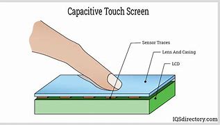 Image result for Philips MP2 Touch Screen