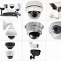 Image result for Security Cameras for Business