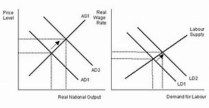 Image result for What Is the Difference Between Pandemic and Disaster Unemployment