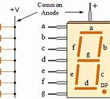 Image result for Common Anode 7-Segment Display