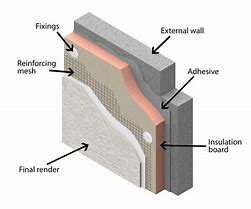 Image result for External Wall Insulation Contract Form