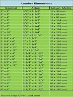 Image result for Standard Plywood Sizes