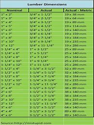 Image result for Woodworking Metric to Inches Conversion Chart
