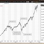 Image result for Nikkei 50 Year Chart