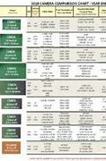 Image result for Types of Industrial Camera Comparison Chart