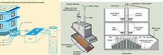 Image result for Rainwater Sump