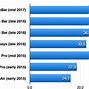 Image result for Apple MacBook Pro 2017 Ports