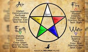 Image result for Real Magic Symbols and Spells