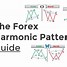 Image result for Harmonic Patterns Cheat Sheet