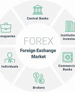 Image result for What Is Forex Trading
