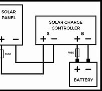 Image result for DIY Solar Battery Bank