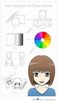 Image result for Learning How to Draw Anime for Beginners