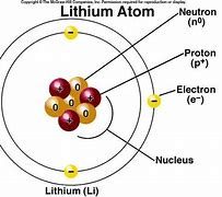 Image result for Protons in Lithium 7