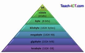 Image result for Bigger than Terabyte