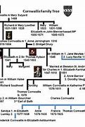 Image result for Charles Cornwallis Family Tree