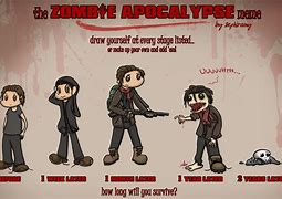 Image result for Phone Zombie Meme