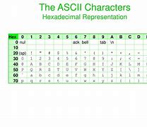 Image result for 32 Hexadecimal Characters