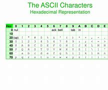 Image result for Hexadecimal Character Map