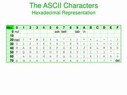 Image result for Hexadecimal Character Map