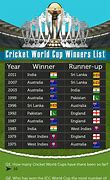 Image result for World Cup List Cricket