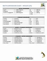 Image result for Common Unit Conversion Table