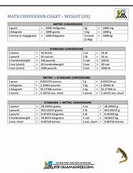 Image result for Us Standard to Metric Conversion Chart