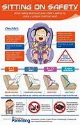 Image result for Child Car Seat Guidelines