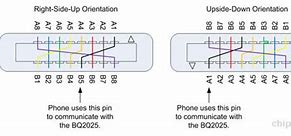 Image result for Pin iPhone Original