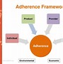 Image result for Adherence to ARVs