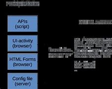 Image result for HTTP Protocol Example