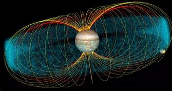 Image result for Campo Magnetico Giove