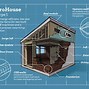 Image result for Space Frame Houses