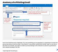 Image result for Anatomy of a Phishing Email