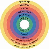 Image result for Concentric Circles of Linguistics