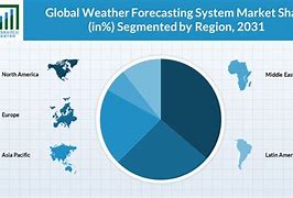 Image result for Weather 2031