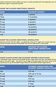 Image result for Splenda Conversion Chart