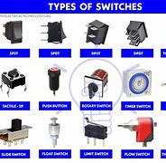 Image result for Different Types of Switch