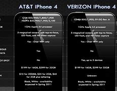 Image result for Verizon vs AT%26T iPhone X