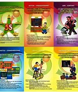 Image result for 5S Seiton Poster