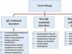 Image result for Food Allergy Skin Reaction