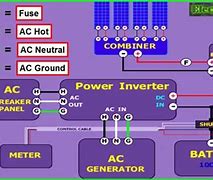 Image result for How Solar Panel